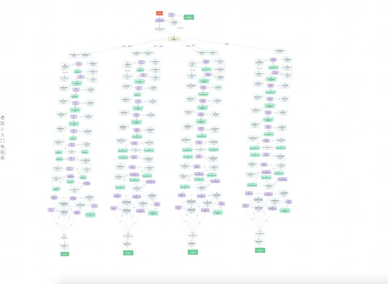 Скриншот 12 из кейса GetCourse: дизайн, процессы, рассылки и тренинги